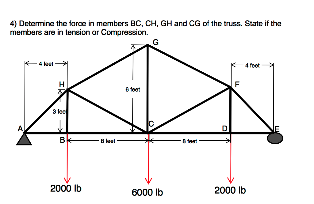 Solved Determine the force in members BC, CH, GH and CG of | Chegg.com