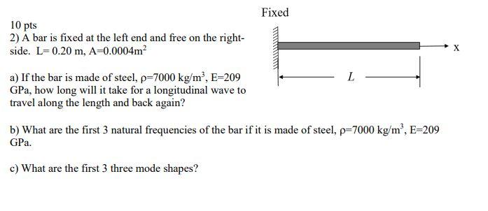 Solved Fixed 10 pts 2) A bar is fixed at the left end and | Chegg.com