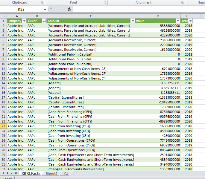Required Information Lab Note: The tools presented in | Chegg.com
