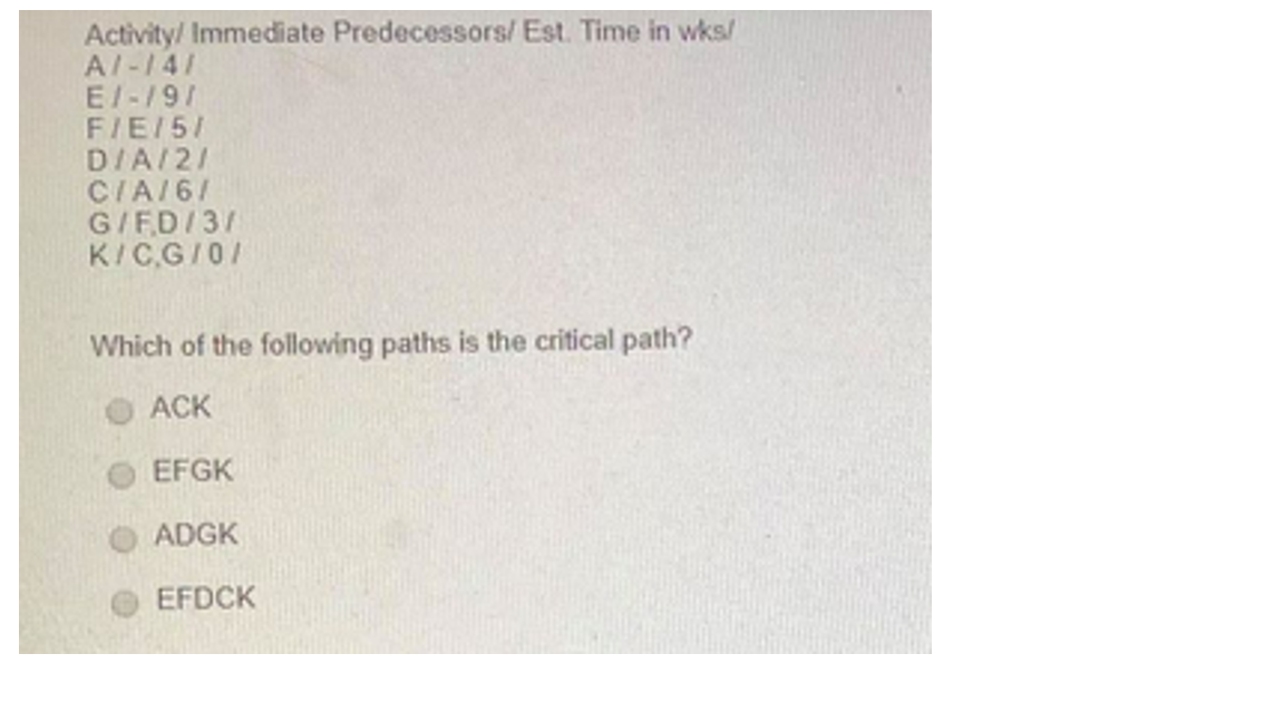 Solved Activity/ Immediate Predecessors/ Est. Time In Wks! | Chegg.com