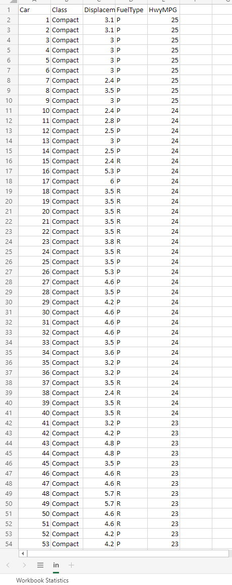 1 Car 2 3 4 5 6 7 8 9 10 11 12 13 14 15 Displacem | Chegg.com