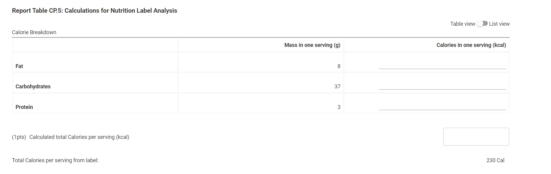 Report Table CP.5: Calculations for Nutrition Label Analysis
Calorie Breakdown
(1pts) Calculated total Calories per serving (