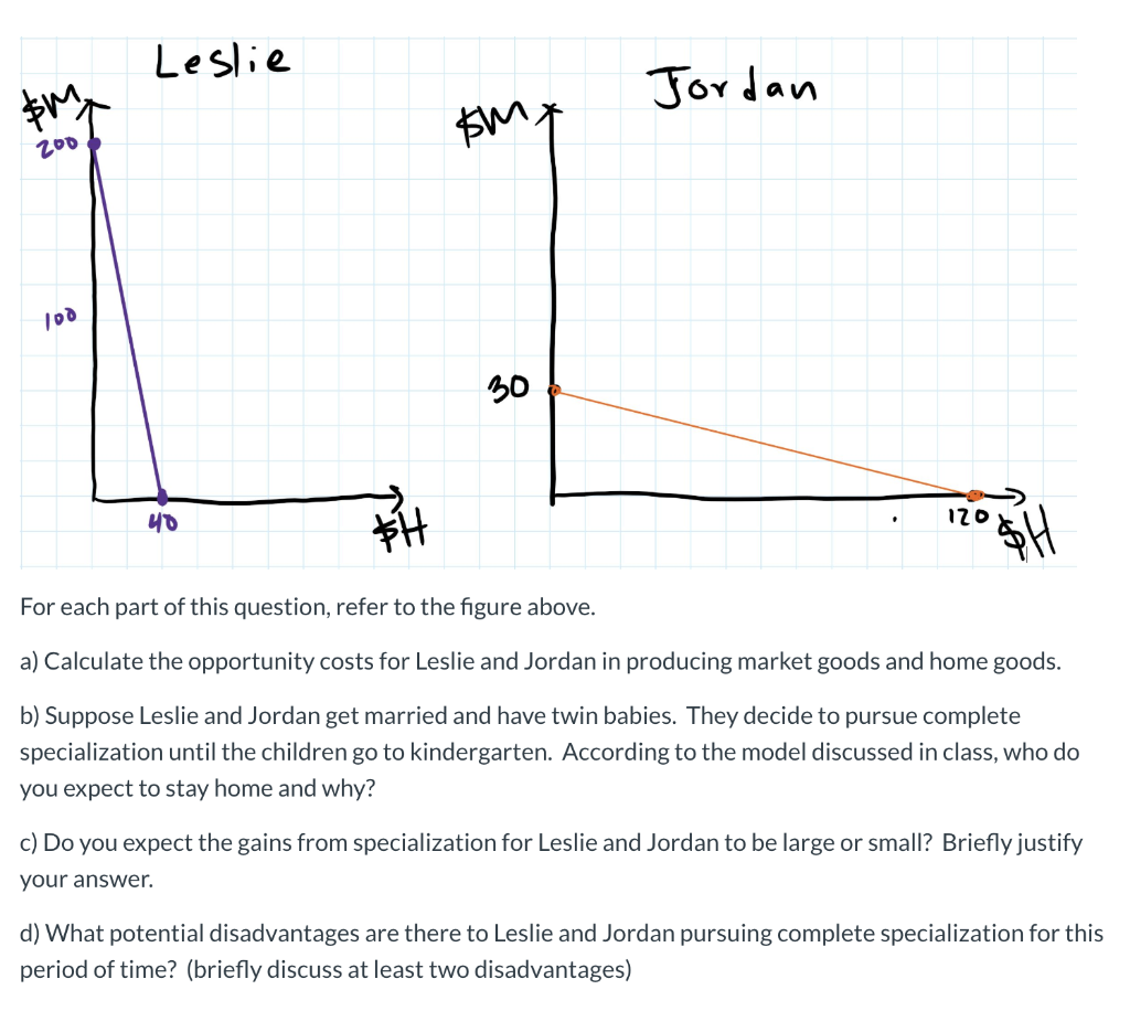 Solved Leslie Jordan ImX 2001 30 > 120H For each part of | Chegg.com