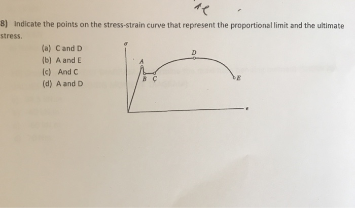 Solved ? 8) Indicate the points on the stress-strain curve | Chegg.com
