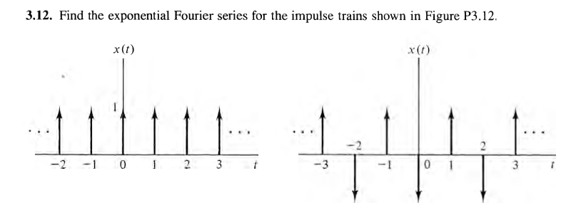 Solved 3.12. Find the exponential Fourier series for the | Chegg.com