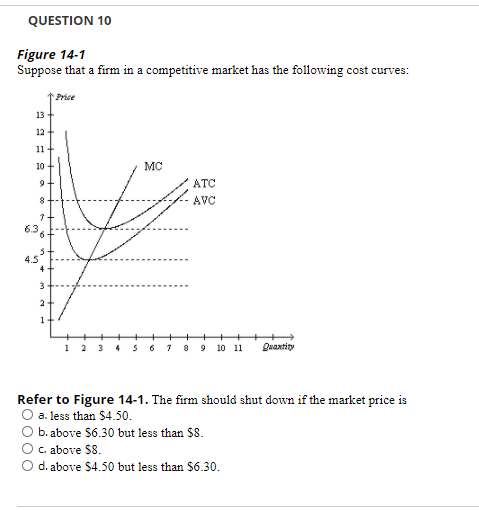 Solved QUESTION 10 Figure 14-1 Suppose that a firm in a | Chegg.com