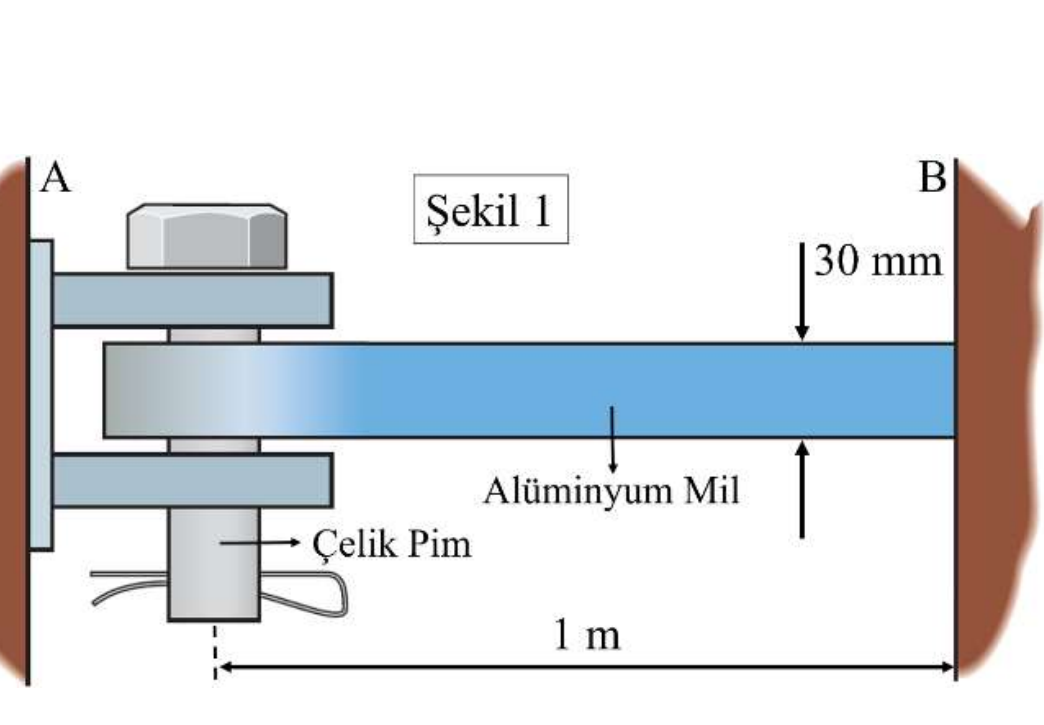 a-30-mm-diameter-and-1-m-long-shaft-shown-in-figure-1-chegg