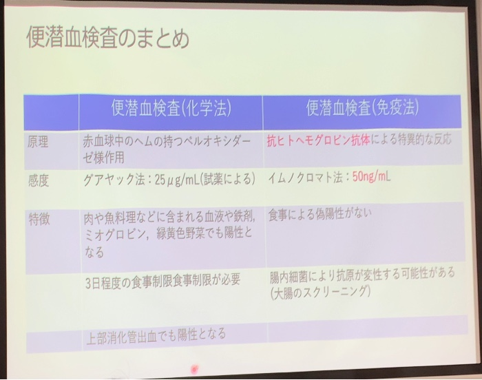 動画でわかる 便潜血検査 の病気 症状 治療方法の動画 医療情報 Doctorbook