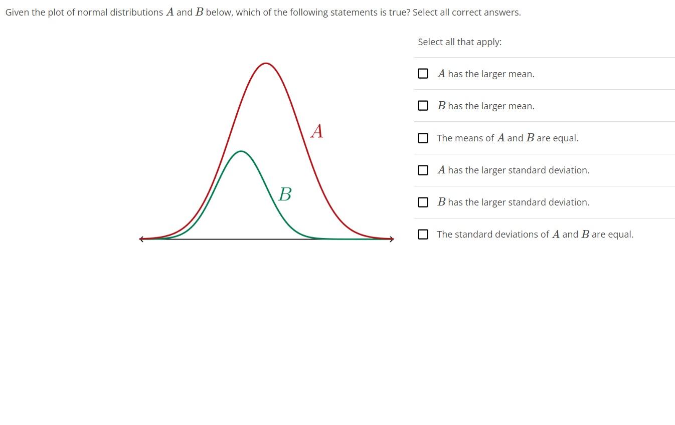 Solved Given the plot of normal distributions A and B below, | Chegg.com