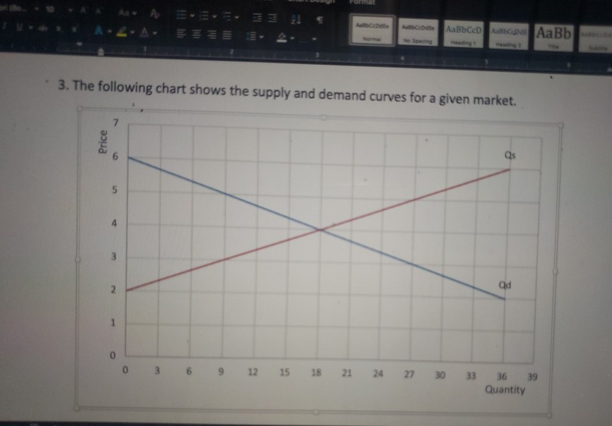 Solved A What Is The Equilibrium Price And Quantity B Chegg Solved A What Is The Equilibrium Price And Quantity B Chegg