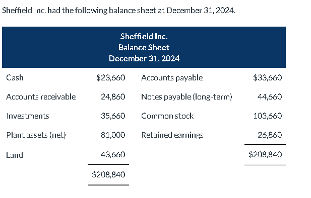 Solved Sheffield Inc. had the following balance sheet at | Chegg.com