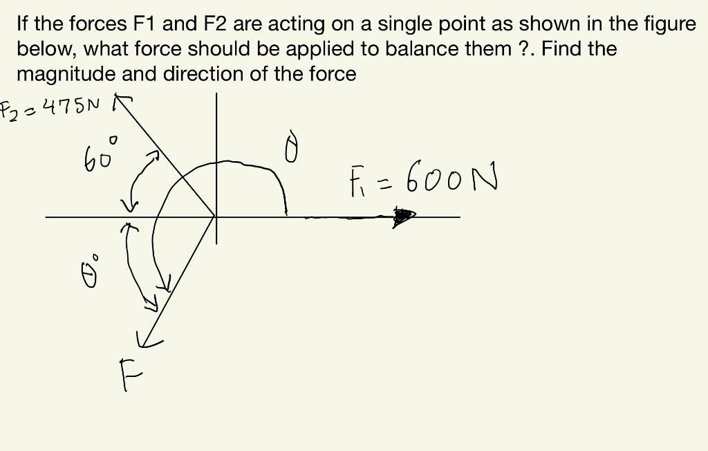 Solved If the forces F1 and F2 are acting on a single point | Chegg.com