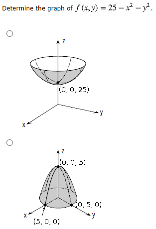 Solved Determine The Graph Of F X Y 25 X2 Y2 Az Chegg Com