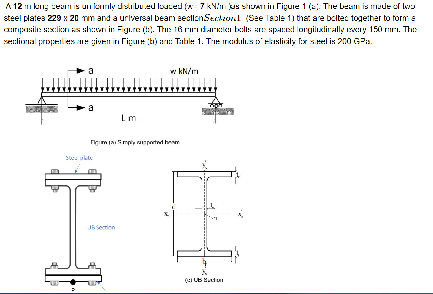 Solved A 12 m long beam is uniformly distributed loaded ( | Chegg.com