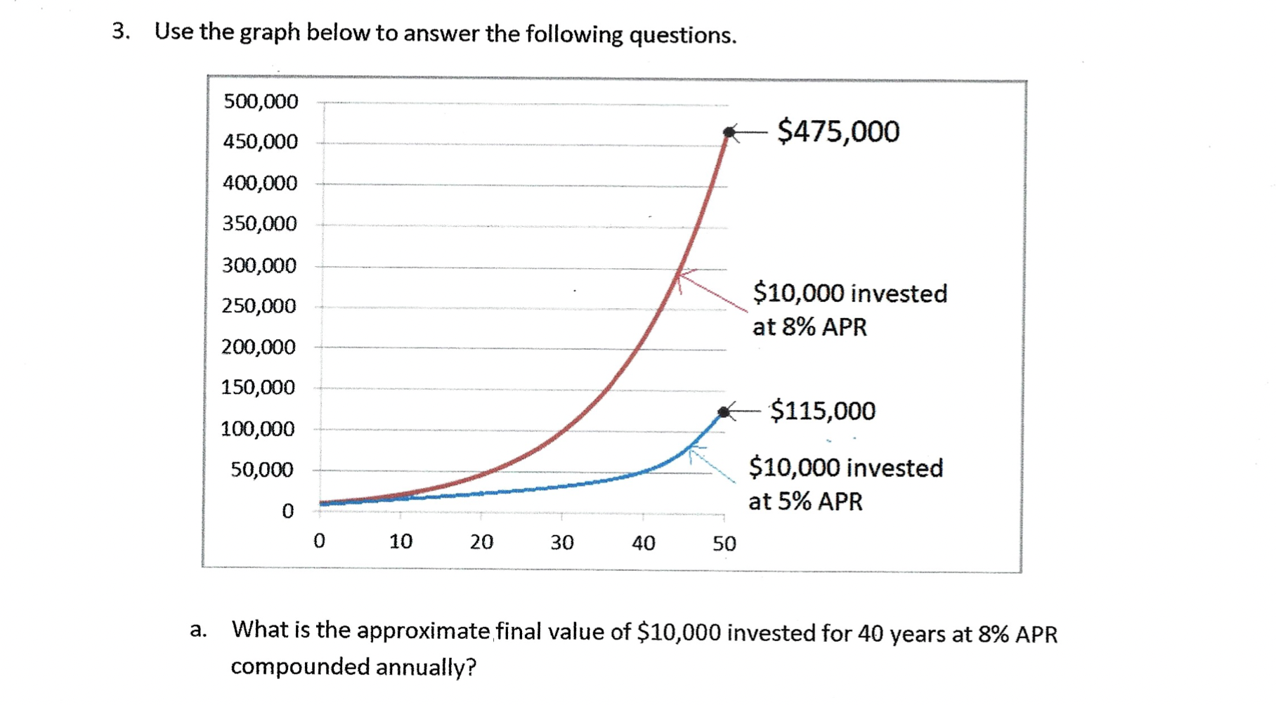 Solved 3. Use the graph below to answer the following | Chegg.com