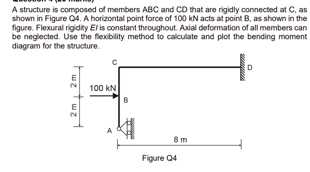 Solved A structure is composed of members ABC and CD that | Chegg.com