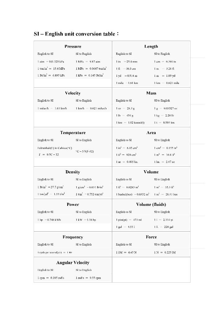 Solved CREATE JAVA PROGRAM THAT WILL CONVERT INTERNATION | Chegg.com