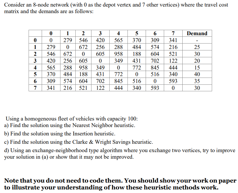 solved-consider-an-8-node-network-with-0-as-the-depot-chegg