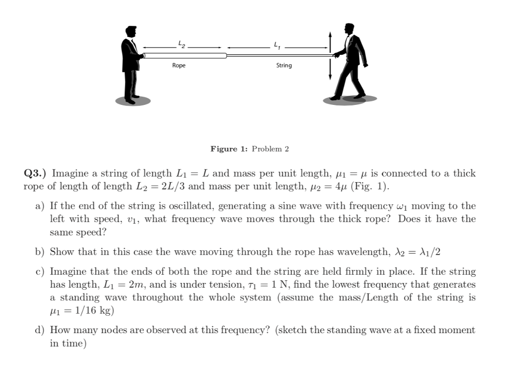Solved 2 Rope String Figure 1: Problem 2 Q3.) Imagine a | Chegg.com