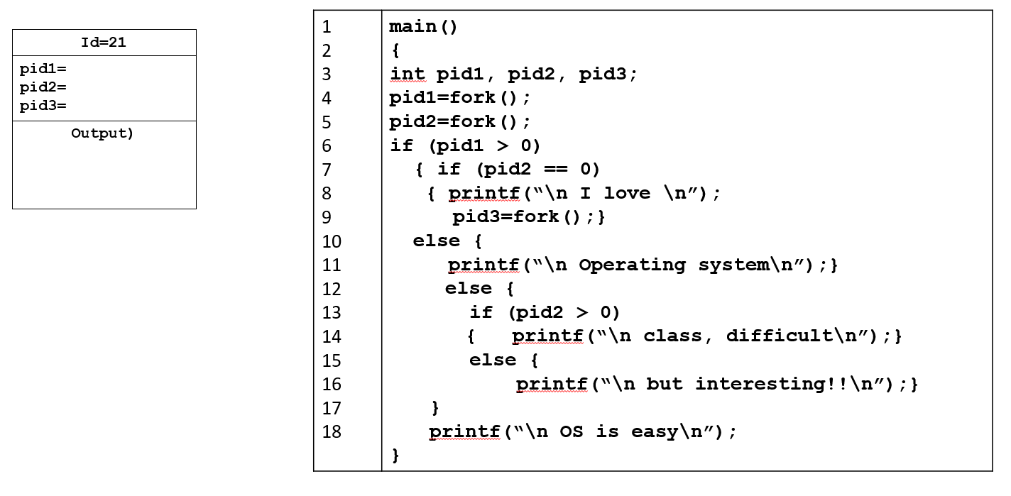 Solved 1 Id=21 2 3 pidl= pid2= pid3= 4 Output) nmn n 0 0 5 6 | Chegg.com