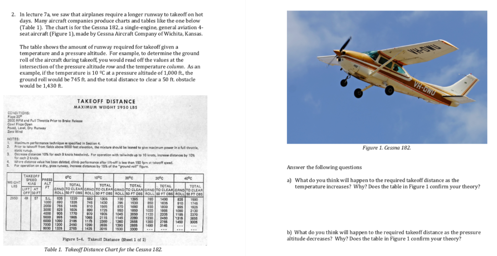 2. In lecture 7a, we saw that airplanes require a