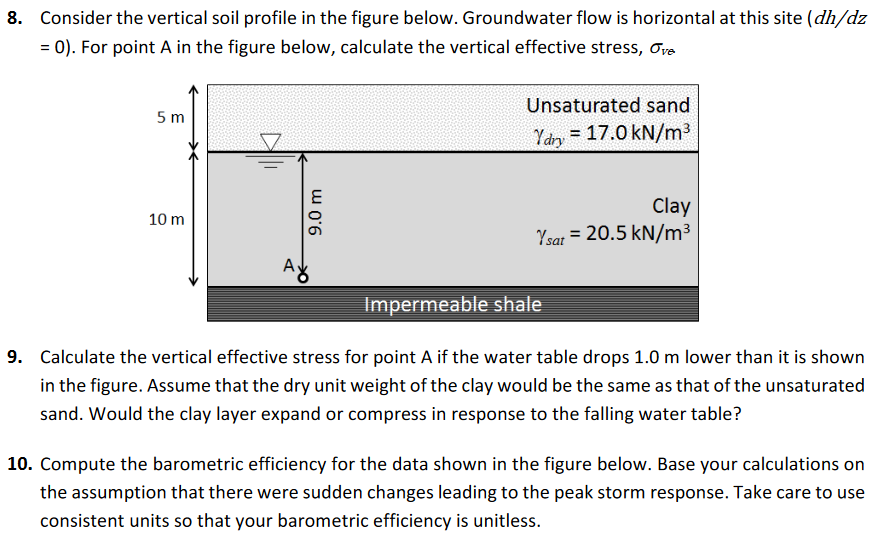 Solved 8. Consider the vertical soil profile in the figure | Chegg.com