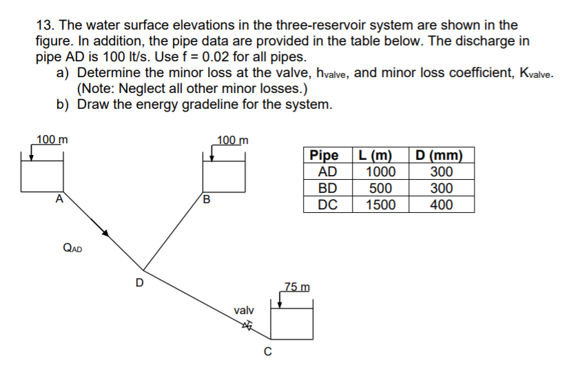 Solved 13. The water surface elevations in the