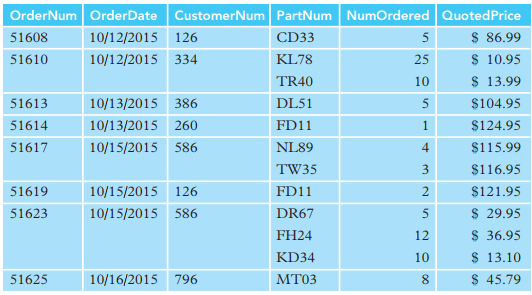 Solved Ordernum Order Date Customernum Partnum Numordered Chegg Com