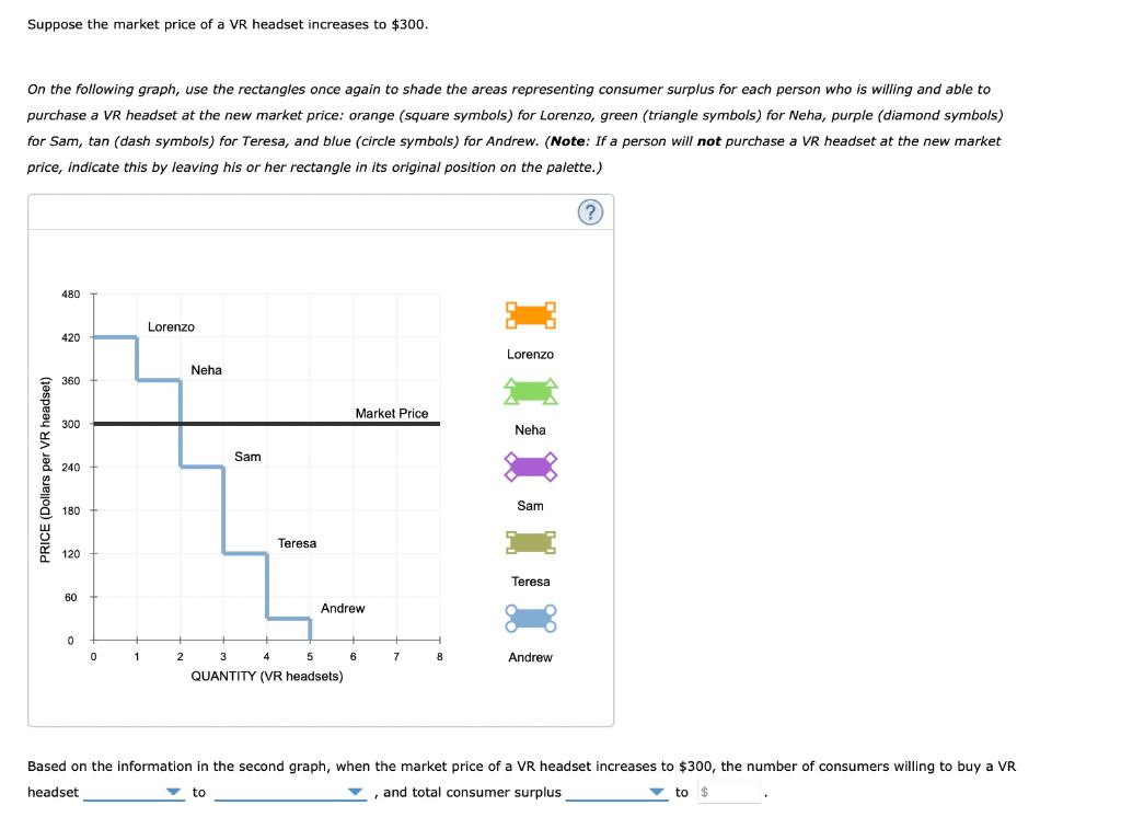 Solved Suppose the market price of a VR headset increases to