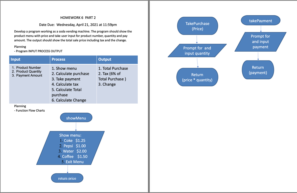 Solved Code should follow the flowchart design exactly. Note | Chegg.com