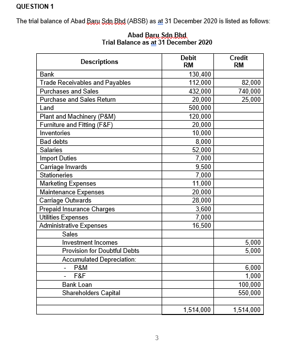 Solved Other information: Inventories as at 31 December | Chegg.com