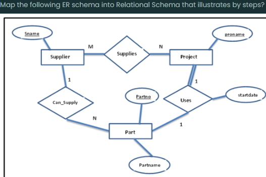 Solved (database) Map the following ER schema into | Chegg.com