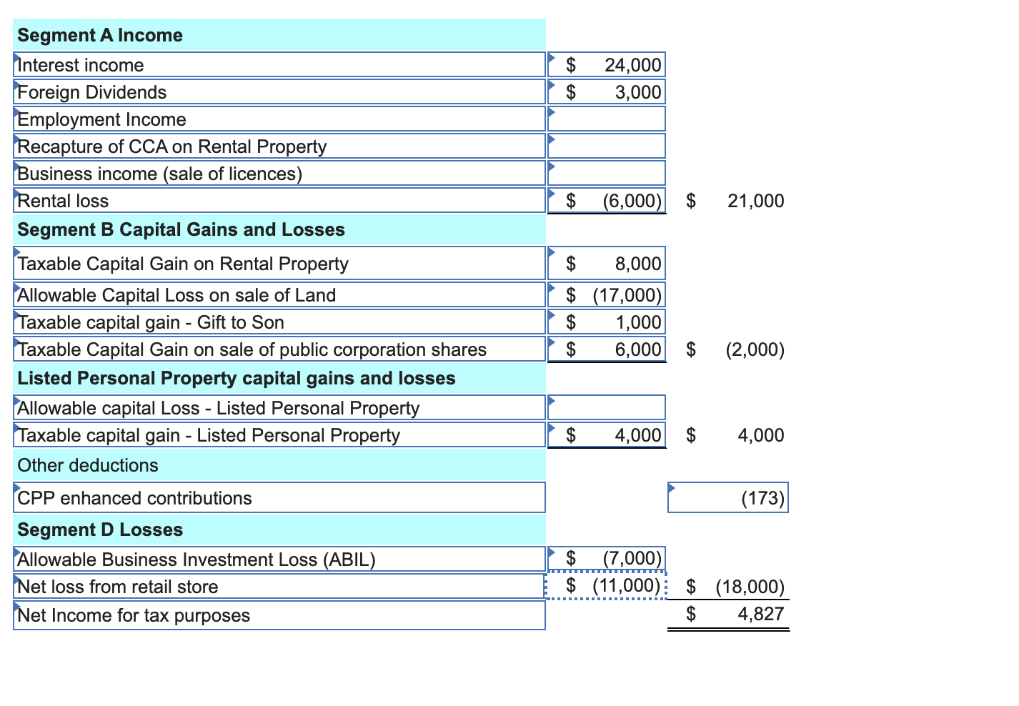 the-following-financial-information-is-provided-for-chegg