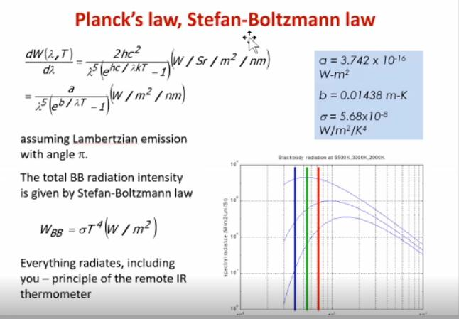 Solved 1. Derive Stefan-Boltzman law for thermal radiation | Chegg.com