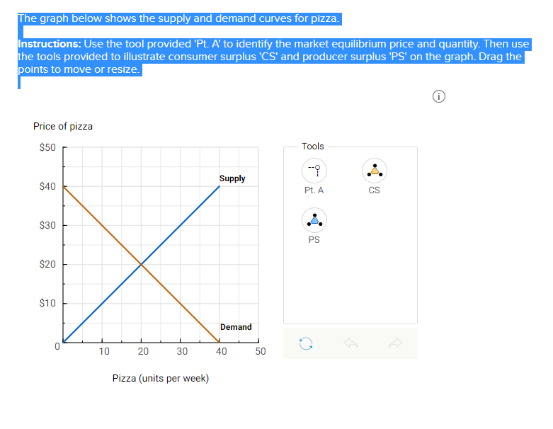 Solved The graph below shows the supply and demand curves