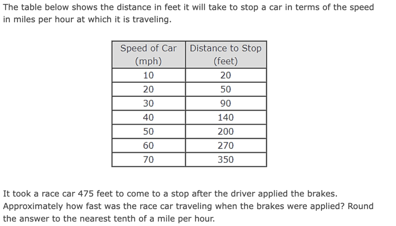 Solved The table below shows the distance in feet it will | Chegg.com