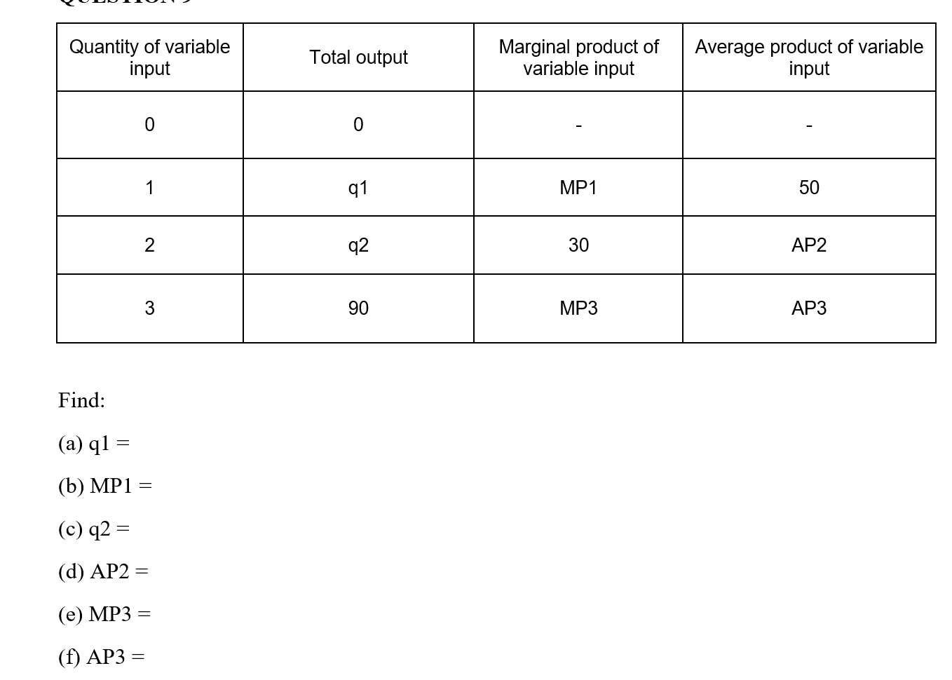 Solved Quantity of variable input Total output Marginal | Chegg.com