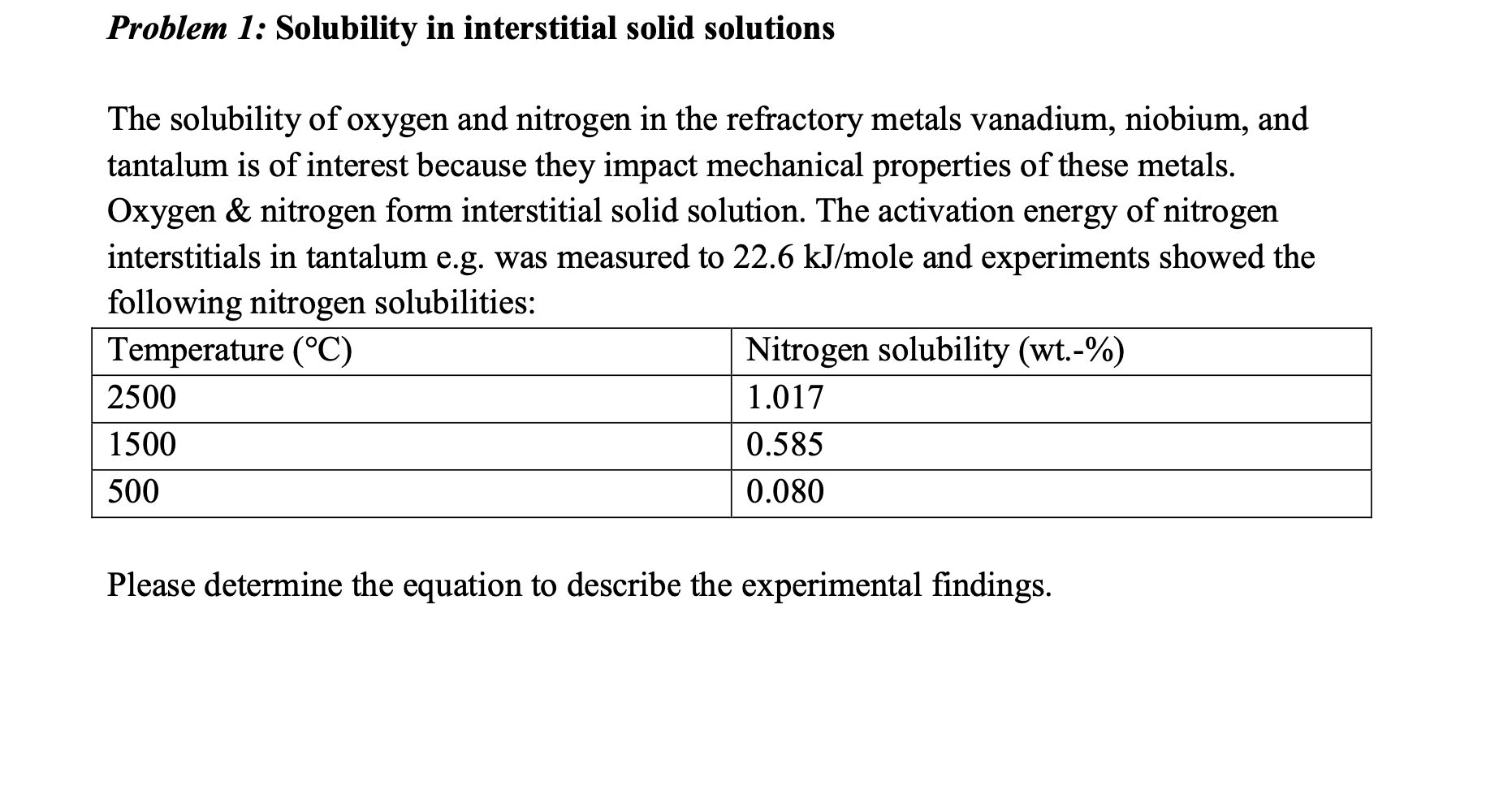 Problem 1 solubility in interstitial solid solutions chegg