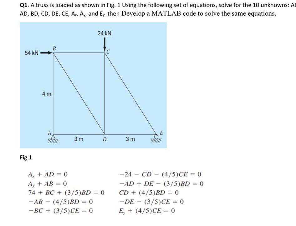 Q1. A truss is loaded as shown in Fig. 1 Using the | Chegg.com