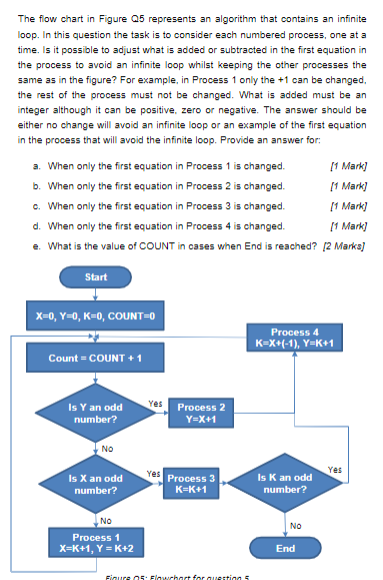 Solved The flow chart in Figure 25 represents an algorithm | Chegg.com