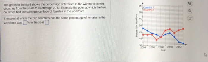 Solved The Graph To The Right Shows The Percentage Of | Chegg.com