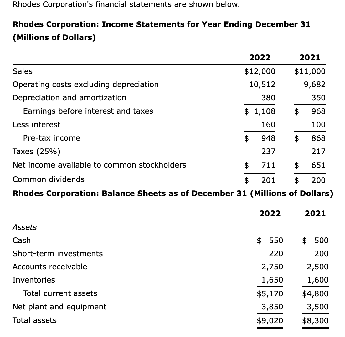 Solved Rhodes Corporation's financial statements are shown | Chegg.com