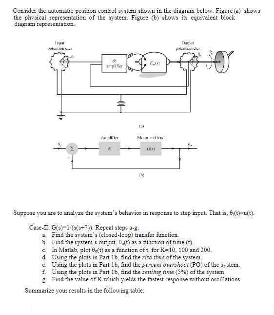 Solved Consider the automatic position control system shown | Chegg.com