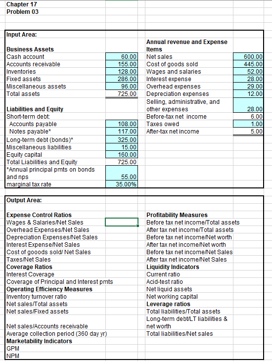 Solved Chapter 17 Problem 03 Output Area: | Chegg.com
