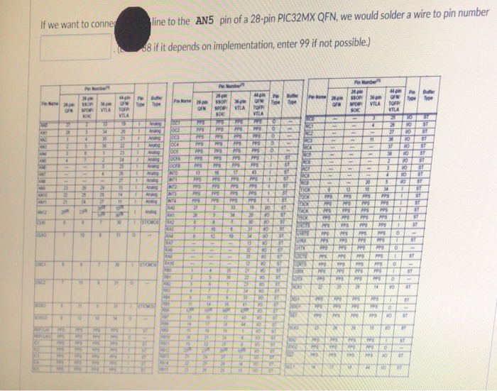 line to the AN5 pin of a 28-pin PIC32MX QFN, we would | Chegg.com