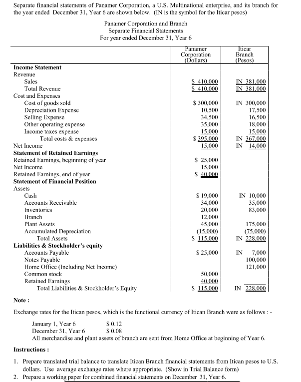 Solved Separate financial statements of Panamer Corporation, | Chegg.com