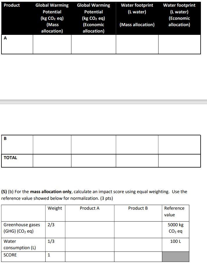 Solved (5) (a) Calculate the global warming potential and | Chegg.com