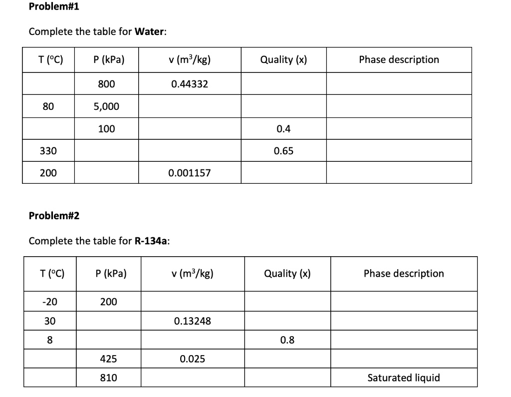 Solved Problem#1 Complete the table for Water: T (°C) P | Chegg.com