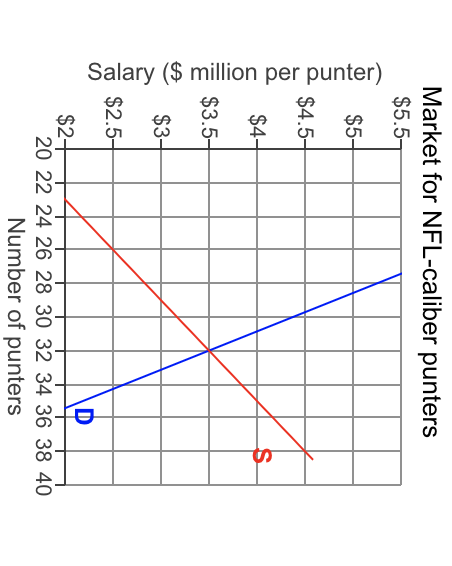 Solved The figure on the right shows a hypothetical market | Chegg.com