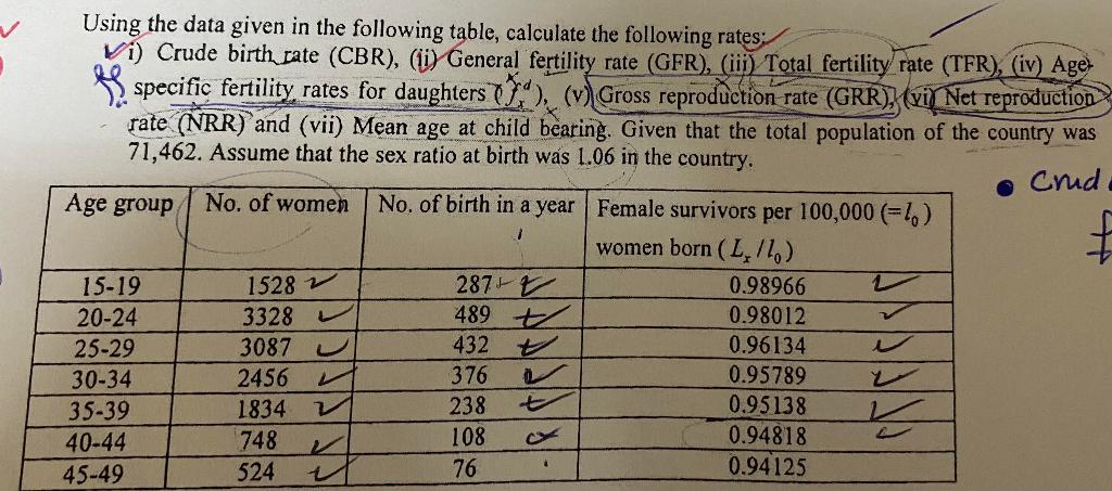 Solved 1 Using The Data Given In The Following Table, | Chegg.com